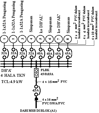  Gambarajah III.C –1.07 di atas menunjukkan rajah litar pendawaian skematik untuk litar elektrik                                   ( DB’A’) di Blok (A) – untuk Bilik Kuliah 1, 2 dan 3.