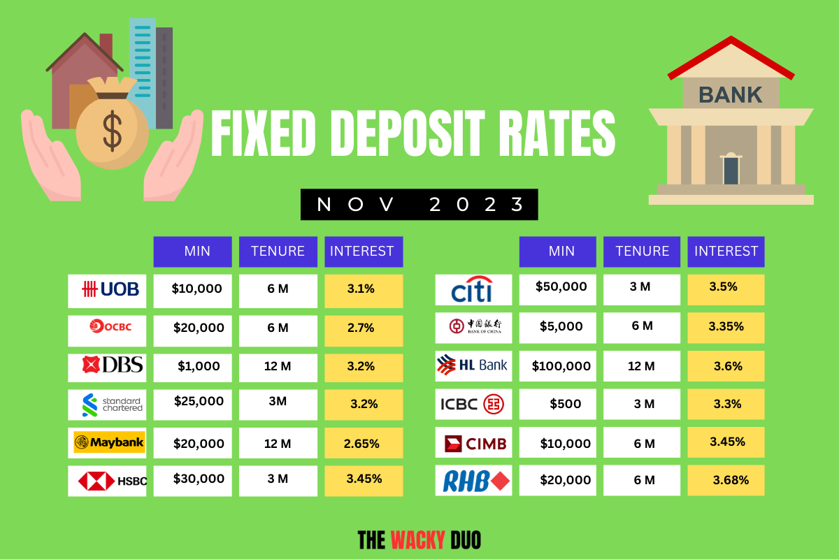 Best Fixed Deposit Rates November 2023 Singapore Banks