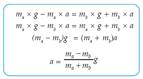 Penerapan Hukum Newton - Bacajuga.com