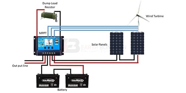 Solar Wind Hybrid Energy System Diagram