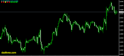 Indicator GG-TrendBar