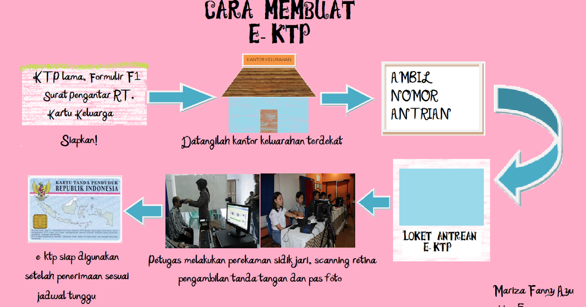 XI IPA 5: Cara Membuat e-KTP