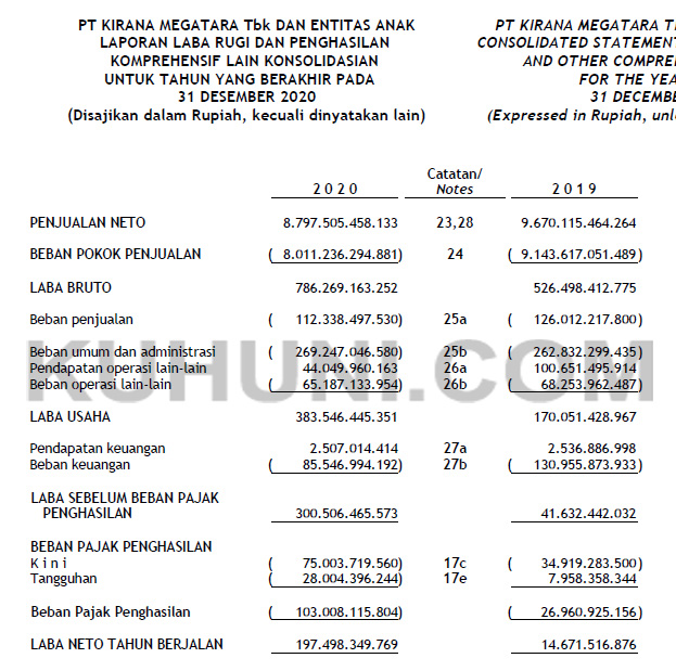 Laporan Keuangan Kirana Megatara