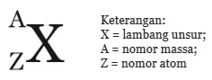 Penulisan Lambang Atom