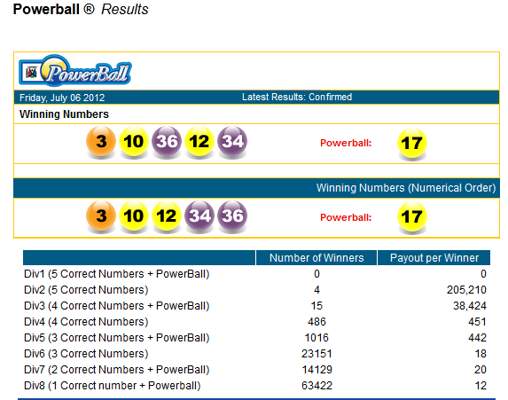 Powerball South Africa: Powerball South Africa Results 06 ...