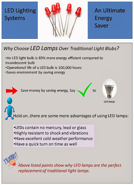 LED Lighting Systems