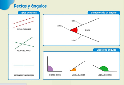 RECTAS Y ÁNGULOS