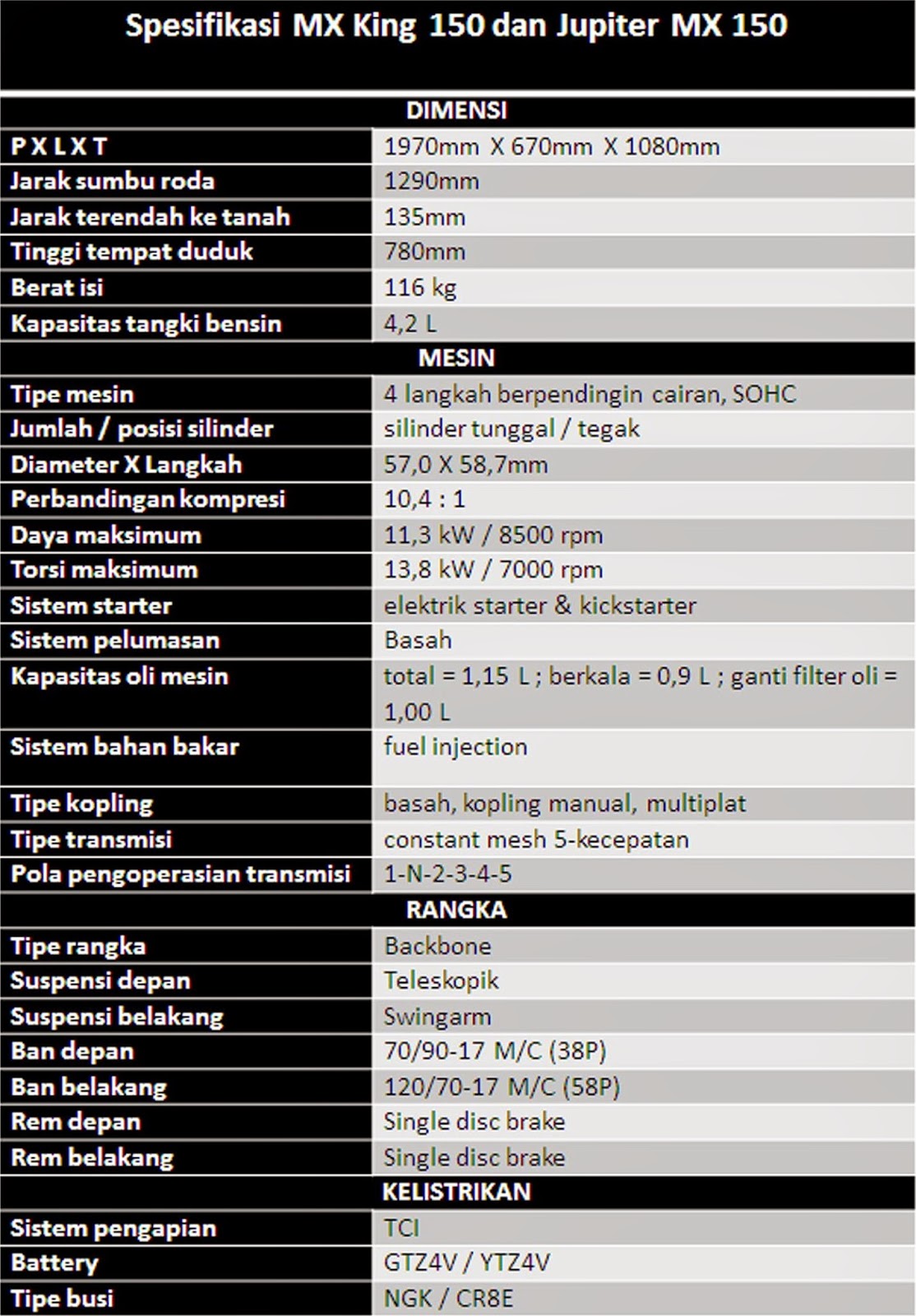 SPESIFIKASI YAMAHA JUPITER MX KING 150 MOTOR MOBIL ELEKTRONIK