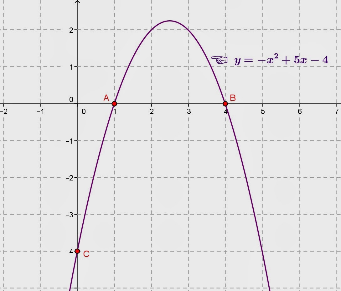 Menentukan Persamaan fungsi Kuadrat - Belajar Matematika 