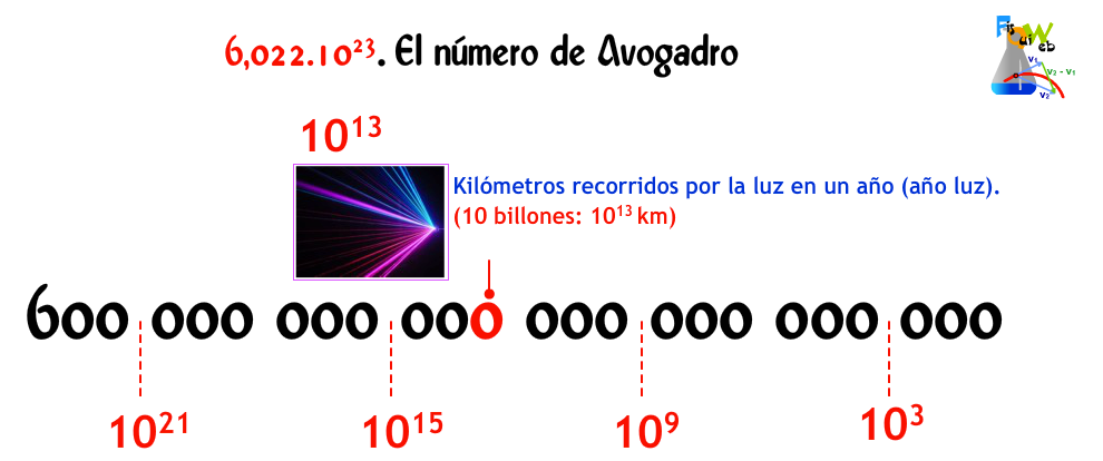 http://web.educastur.princast.es/proyectos/fisquiweb/Avogadro/Avogadro.htm