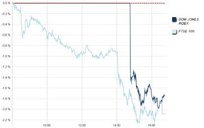 s&p cuts US outlook from stable to negative