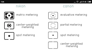 Metering kamera