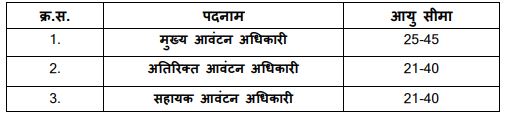 Bharatiya Pashupalan Nigam Limited Job Recruitment 2022 Apply Online + Vacancies Details - Additional Allotment Officer, Assistant allotment Officer posts.
