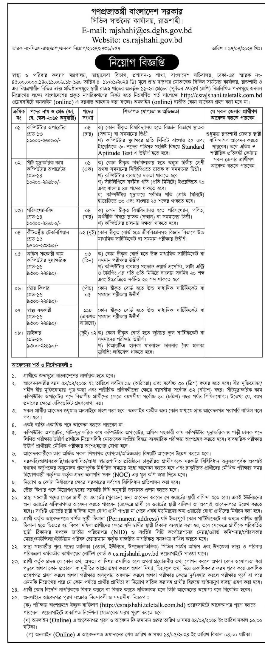 Civil Surgeon Office Job Circular