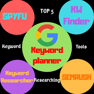 Top 5 keyword researching tools