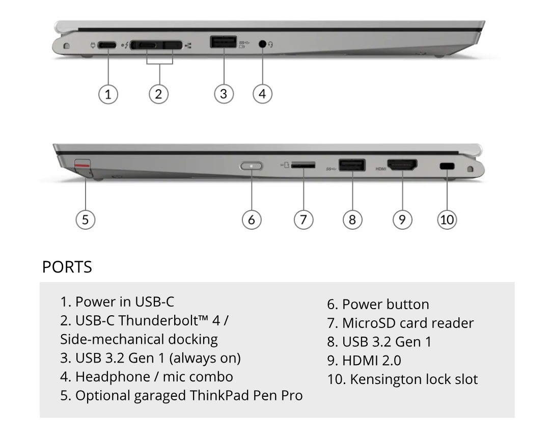 lenovo thinkpad l13 gen 2 yoga