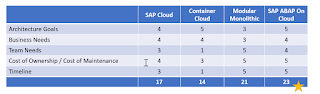 SAP ABAP Certification, SAP ABAP Learning, SAP ABAP Career, SAP ABAP Preparation, SAP ABAP Prep