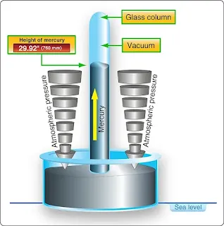 Aircraft Pressurization Systems