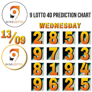 9 lotto 4d 13-9-2023 forecast chart