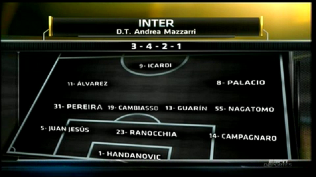 Chelsea vs Inter Milan