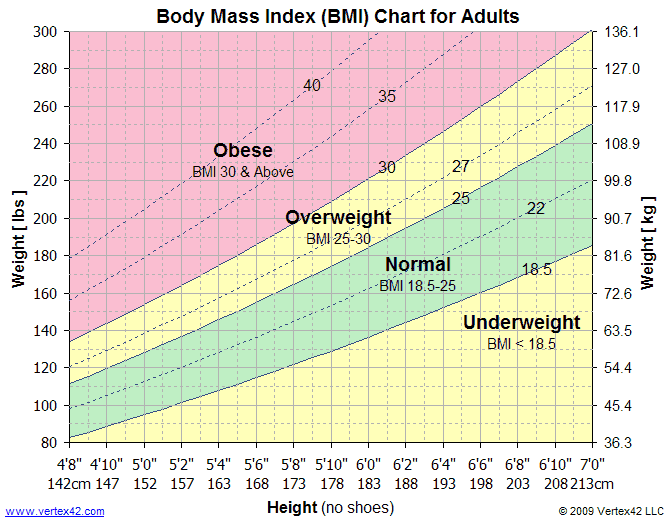 body fat percentage for 32 year old female