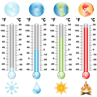 Conversão de fahrenheit para celsius e vice versa