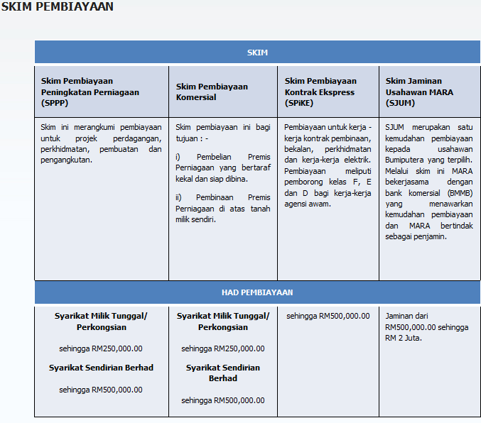 Surat Kelulusan Pinjaman Tekun