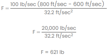 Aircraft Gas Turbine Engines Thrust