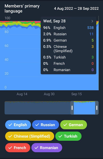 Member's primary languages