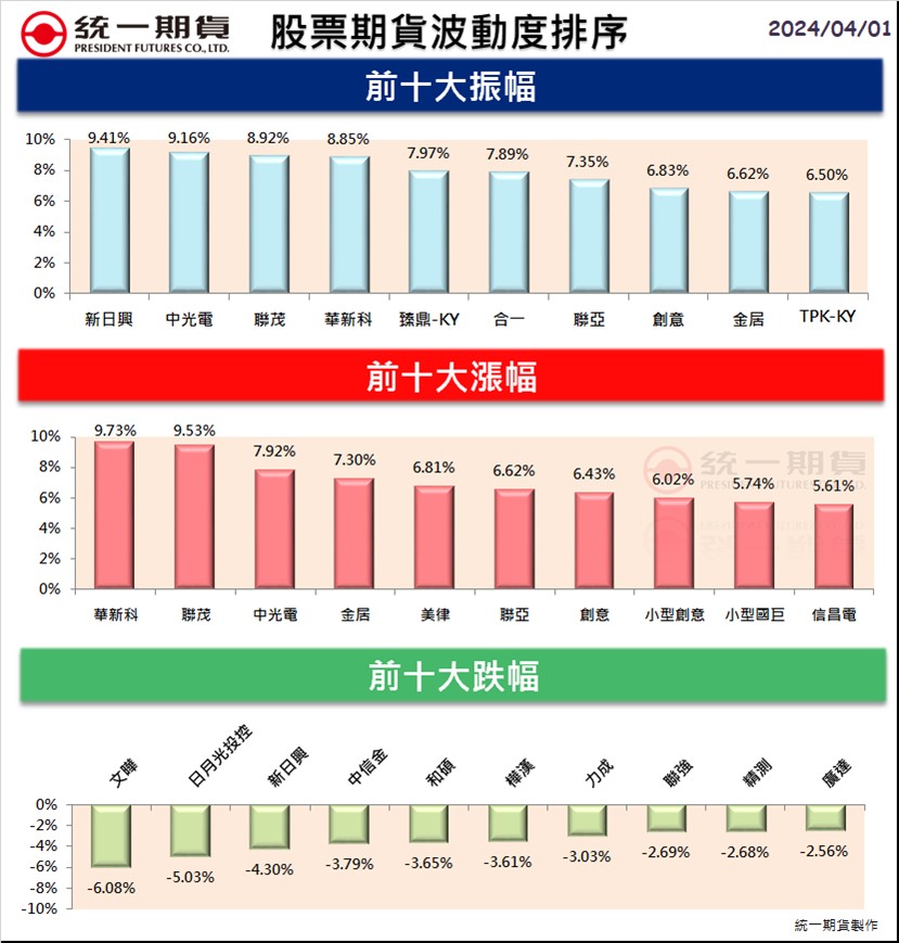 股票期貨(個股期貨)熱門股精選區_統一期貨(台中)