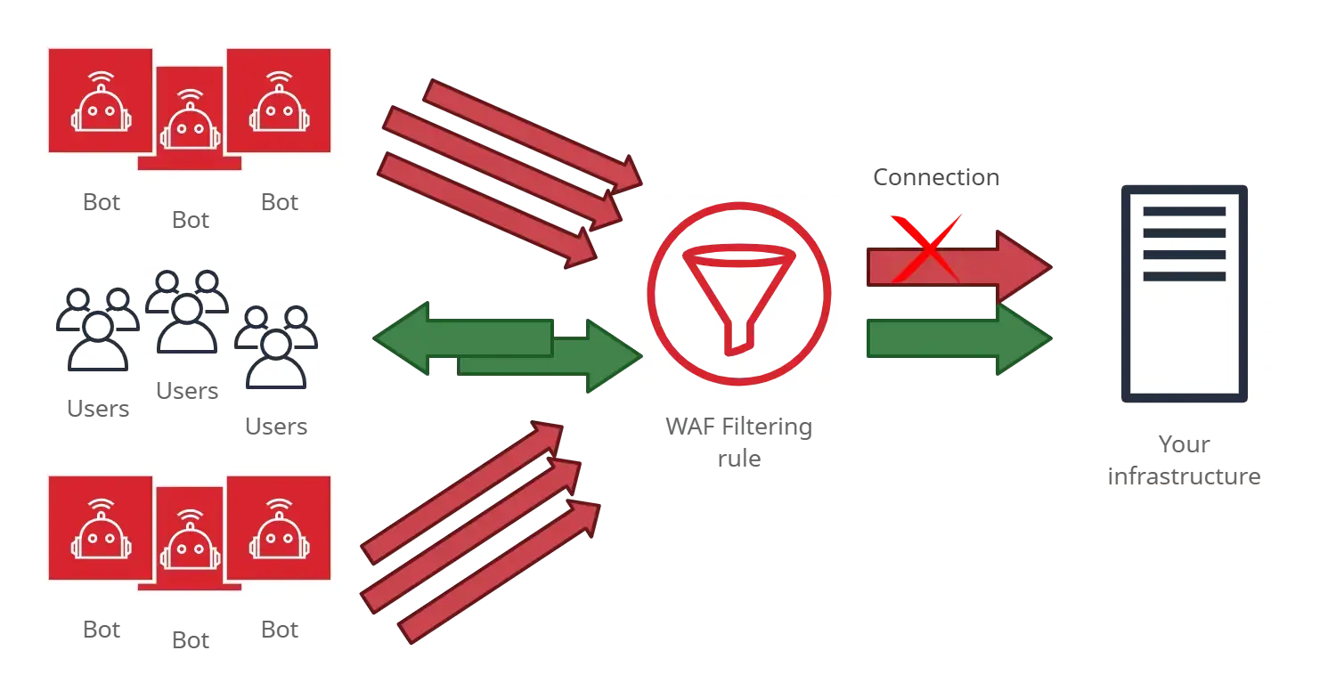 DNS%20Attack%20Mitigation%20%20(1)