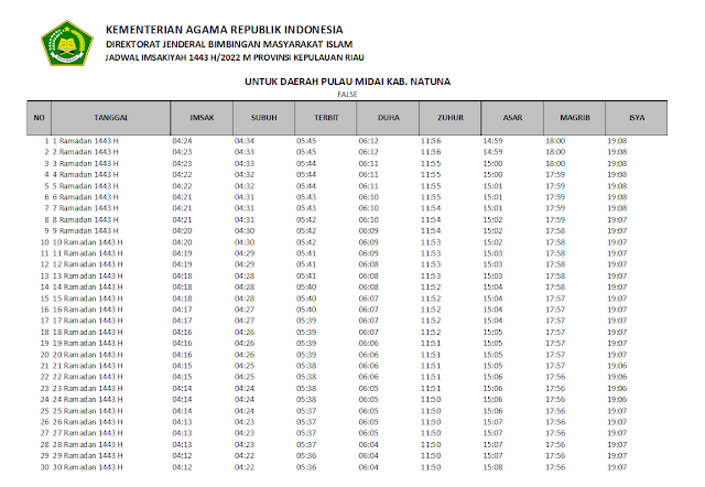 Jadwal Imsakiyah Ramadhan 1443 H/2022 M Daerah Pulau Midai Kabupaten Natuna, Provinsi Kepulauan Riau