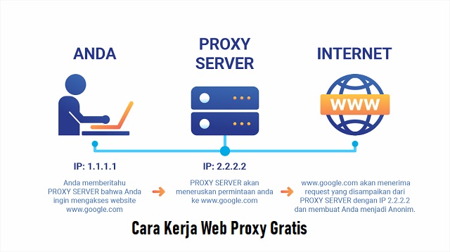  CroxyProxy merupakan salah satu layanan Proxy Web yang bisa diandalkan dan gratis untuk m Web Proxy Terbaru