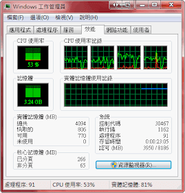 WinRAR CPU使用率