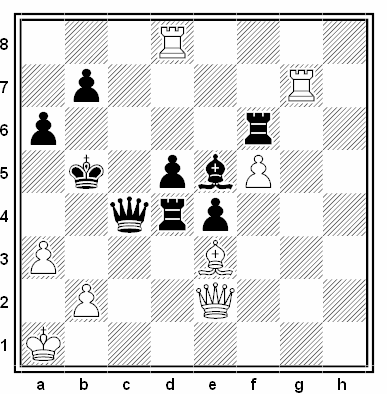 Posición de la partida de ajedrez Pawel Kowalcyzk - Adam Dabrowski (Cracovia, 2005)