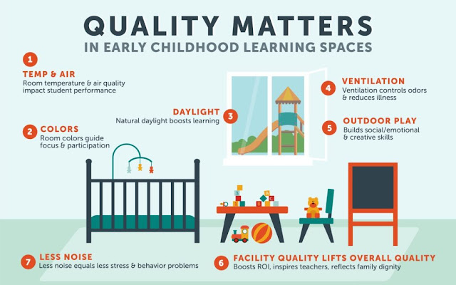 early childhood education (field of study),early childhood education,quality matters,learning,learning spaces,early childhood education research,education,learning world,whanganui central baptist kindergarten and early learning centres,future of learning
