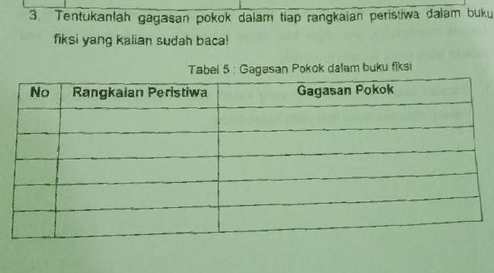 gagasan pokok buku non fiksi, gagasan pokok dalam buku fiksi, menentukan ide pokok buku fiksi, ide pokok buku non fiksi, rangkuman buku fiksi, berdasarkan gagasan pokok, contoh merangkum buku fiksi berdasarkan gagasan pokok