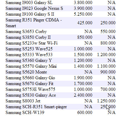 PINGIN PONSEL Daftar Harga Handphone Samsung Terbaru 