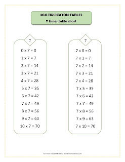 7 times table chart, free printable 7x7 chart