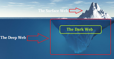 how-to-get-into-the-dark-web-vs-the-deep-web