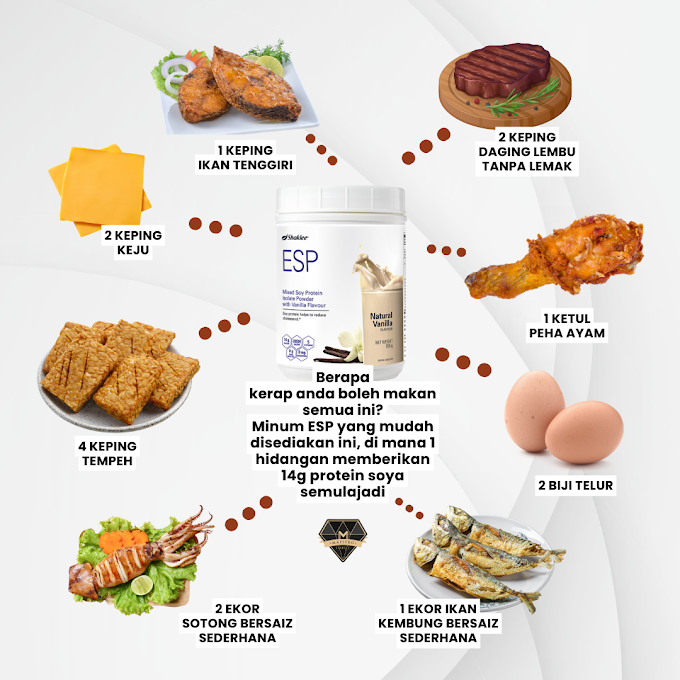 Berapa Banyak Protein Yang Boleh Anda Ambil?
