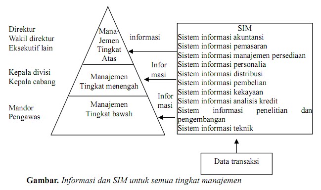 NRLD's: Sistem Informasi Manajemen