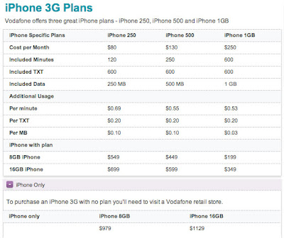 Iphone Plans on Price Of The Average 450 Minute Plan In The Us