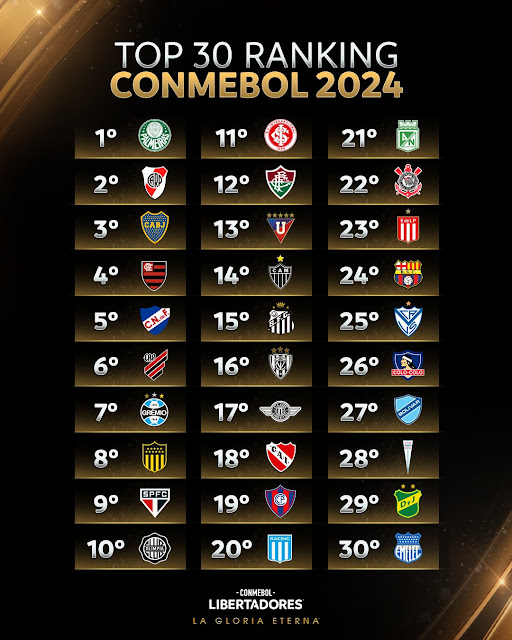 ¡El Top 30 del Ranking de Clubes CONMEBOL 2024!