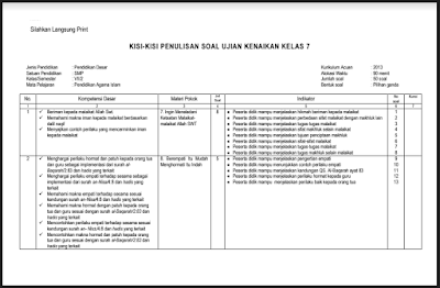 Kisi Kisi Soal UKK SMP Kelas 7 Kurikulum 2013 Tahun 2017/2018