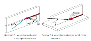  mengelas posisi mendatar