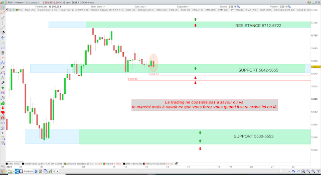 Trading CAC40 13/01/21
