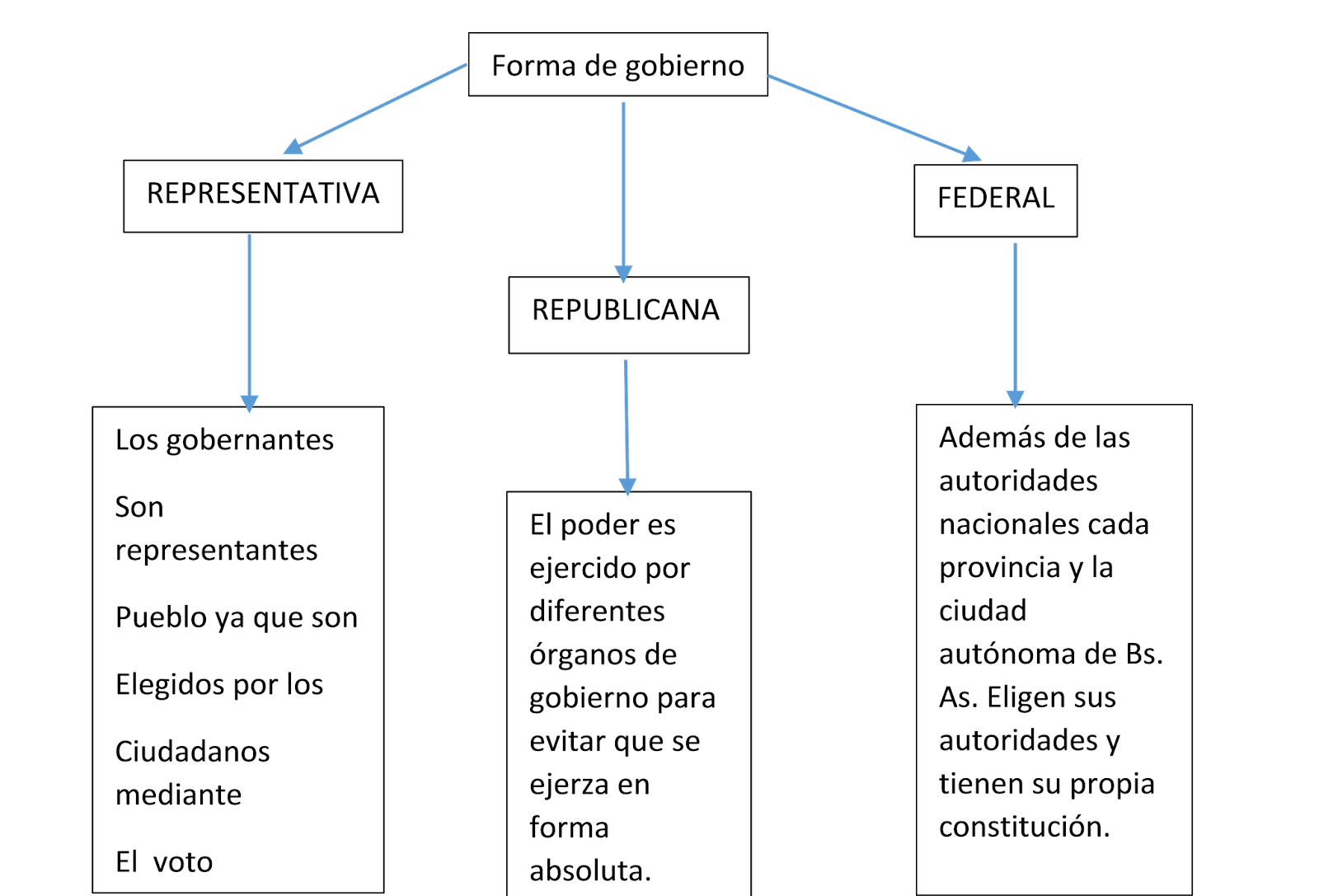 Proyecto 2 Feyc