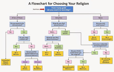 Funny Choosing Your Religion Flowchart Joke Picture