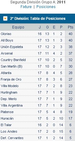 Posiciones